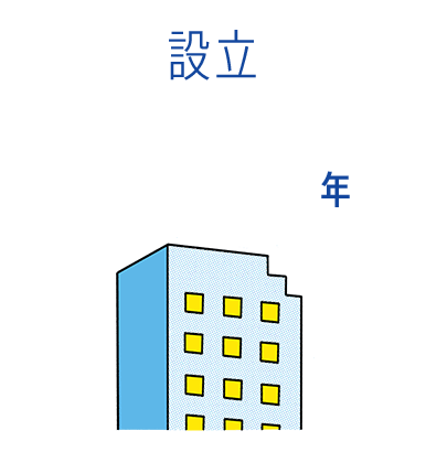 設立1972年