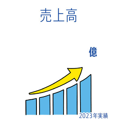 売上高 304億 2023年実績