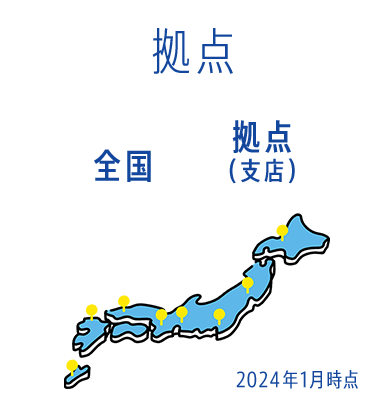 拠点 全国8拠点（支店）2024年1月時点