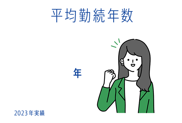 平均勤続年数 23年 2023年実績