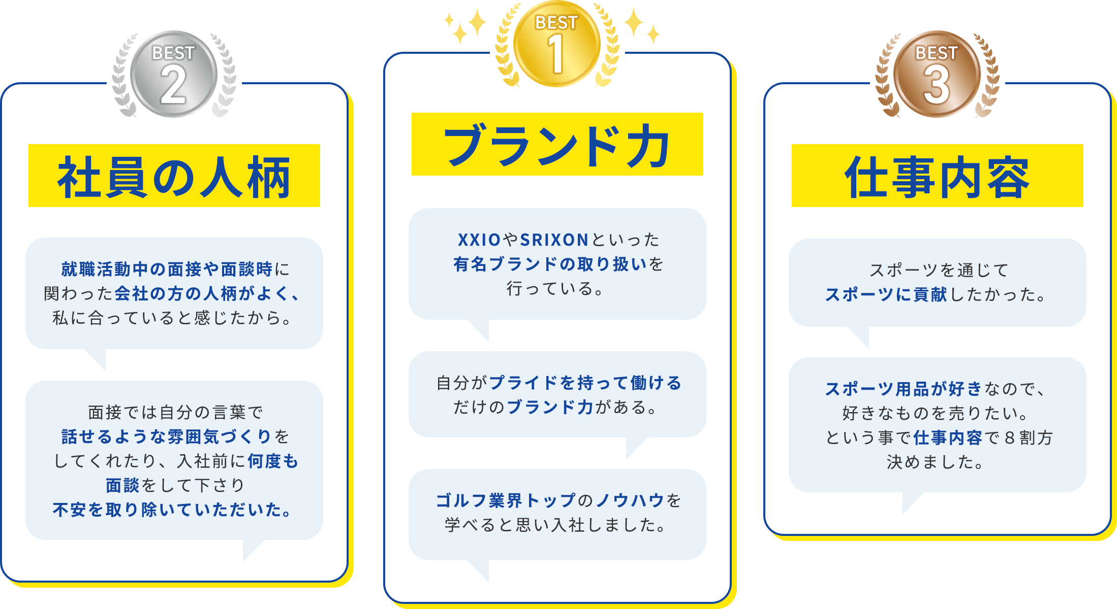 ブランド力 XXIOやSRIXONといった有名ブランドの取り扱いを行っている。自分がプライドを持って働けるだけのブランド力がある。ゴルフ業界トップのノウハウを学べると思い⼊社しました。  社員の人柄 就職活動中の⾯接や⾯談時に関わった会社の⽅の⼈柄がよく、私に合っていると感じたから。 ⾯接では⾃分の⾔葉で話せるような雰囲気づくりをしてくれたり、⼊社前に何度も⾯談をして下さり不安を取り除いていただいた。  仕事内容 スポーツを通じてスポーツに貢献したかった。スポーツ⽤品が好きなので、好きなものを売りたい。という事で仕事内容で８割⽅決めました。