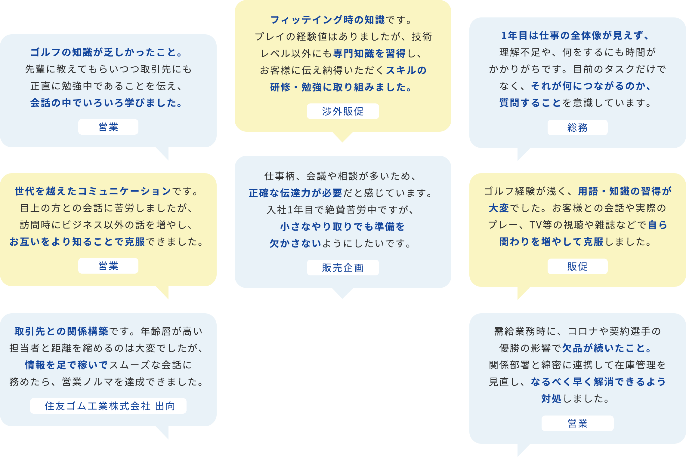 ゴルフの知識が乏しかったこと。先輩に教えてもらいつつ取引先にも正直に勉強中であることを伝え、会話の中でいろいろ学びました（営業）。フィッテイング時の知識です。プレイの経験値はありましたが、技術レベル以外にも専門知識を習得し、お客様に伝え納得いただくスキルの研修・勉強に取り組みました（渉外販促）。1年目は仕事の全体像が見えず、理解不足や、何をするにも時間がかかりがちです。目前のタスクだけでなく、それが何につながるのか、質問することを意識しています（総務）。世代を越えたコミュニケーションです。目上の方との会話に苦労しましたが、訪問時にビジネス以外の話を増やし、お互いをより知ることで克服できました（営業）。仕事柄、会議や相談が多いため、正確な伝達力が必要だと感じています。入社1年目で絶賛苦労中ですが、小さなやり取りでも準備を欠かさないようにしたいです（販売企画）。ゴルフ経験が浅く、用語・知識の習得が大変でした。お客様との会話や実際のプレー、TV等の視聴や雑誌などで自ら関わりを増やして克服しました（販促）。取引先との関係構築です。年齢層が高い担当者と距離を縮めるのは大変でしたが、情報を足で稼いでスムーズな会話に務めたら、営業ノルマを達成できました（住友ゴム工業株式会社 出向）。需給業務時に、コロナや契約選手の優勝の影響で欠品が続いたこと。関係部署と綿密に連携して在庫管理を見直し、なるべく早く解消できるよう対処しました（営業）。