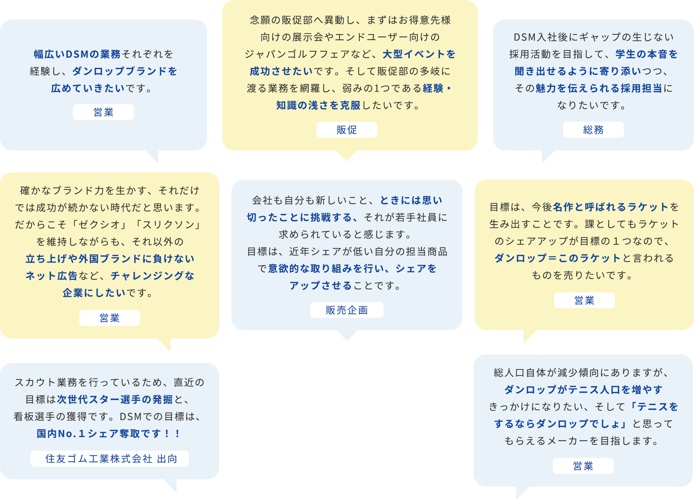 幅広いDSMの業務それぞれを経験し、ダンロップブランドを広めていきたいです（営業）。念願の販促部へ異動し、まずはお得意先様向けの展示会やエンドユーザー向けのジャパンゴルフフェアなど、大型イベントを成功させたいです。そして販促部の多岐に渡る業務を網羅し、弱みの1つである経験・知識の浅さを克服したいです（販促）。DSM入社後にギャップの生じない採用活動を目指して、学生の本音を聞き出せるように寄り添いつつ、その魅力を伝えられる採用担当になりたいです（総務）。確かなブランド力を生かす、それだけでは成功が続かない時代だと思います。だからこそ「ゼクシオ」「スリクソン」を維持しながらも、それ以外の立ち上げや外国ブランドに負けないネット広告など、チャレンジングな企業にしたいです（営業）。会社も自分も新しいこと、ときには思い切ったことに挑戦する、それが若手社員に求められていると感じます。目標は、近年シェアが低い⾃分の担当商品で意欲的な取り組みを行い、シェアをアップさせることです（販売企画）。目標は、今後名作と呼ばれるラケットを生み出すことです。課としてもラケットのシェアアップが目標の１つなので、ダンロップ＝このラケットと言われるものを売りたいです（営業）。スカウト業務を行っているため、直近の目標は次世代スター選手の発掘と、看板選手の獲得です。DSMでの目標は、国内No.１シェア奪取です！！（住友ゴム工業株式会社 出向）総人口自体が減少傾向にありますが、ダンロップがテニス人口を増やすきっかけになりたい、そして「テニスをするならダンロップでしょ」と思ってもらえるメーカーを目指します（営業）。