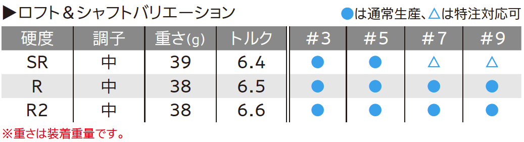 ロフト＆シャフト・バリエーション