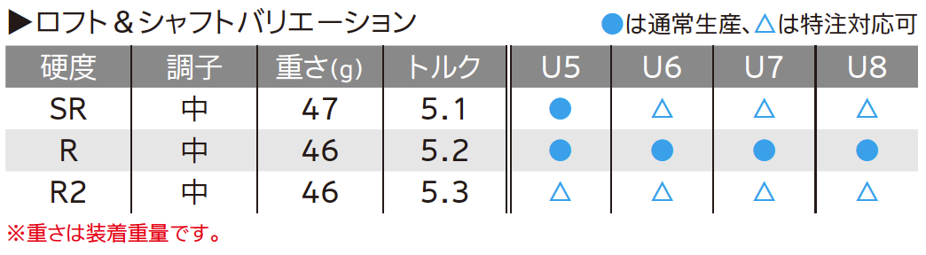 ロフト＆シャフト・バリエーション