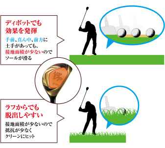 ディボットでも効果を発揮 手前、真ん中、前方に土手があっても、接地面積が少ないのでソールが滑る　ラフからでも脱出しやすい 接地面積が少ないので抵抗が少なくクリーンにヒット