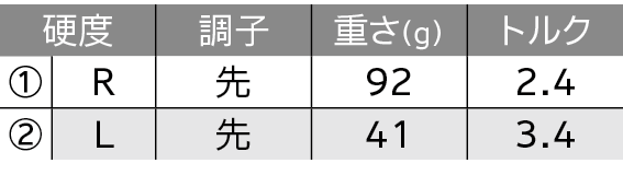 ロフト＆シャフト・バリエーション　SSOLEFF