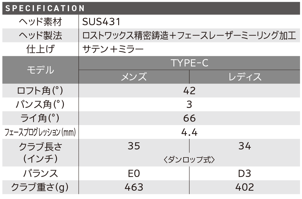 スペック　SSOLFFC