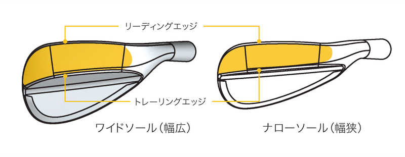 SOLE WIDTH / ソール幅