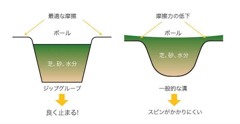 GROOVES / 溝